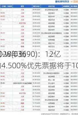 美团-W(03690)：12亿
于2028年到期的4.500%优先票据将于10月3
市