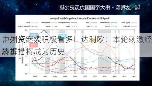 中国资产大
，外资继续积极看多！达利欧：本轮刺激经济举措将成为历史
转折