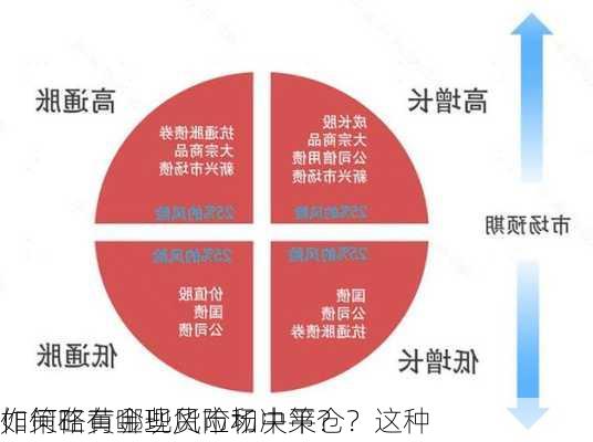 如何在黄金现货市场中平仓？这种
作策略有哪些风险和决策？