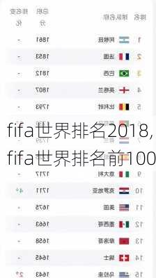 fifa世界排名2018,fifa世界排名前100