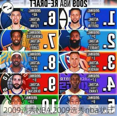 2009选秀NBA,2009选秀nba状元