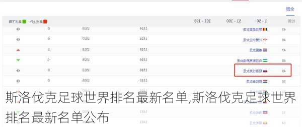 斯洛伐克足球世界排名最新名单,斯洛伐克足球世界排名最新名单公布