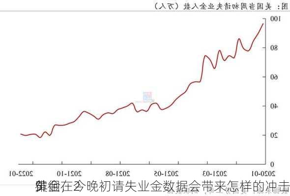 黄金在2
5
徘徊，今晚初请失业金数据会带来怎样的冲击