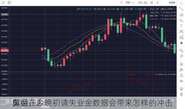 黄金在2
5
徘徊，今晚初请失业金数据会带来怎样的冲击