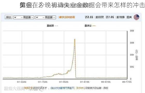 黄金在2
5
徘徊，今晚初请失业金数据会带来怎样的冲击