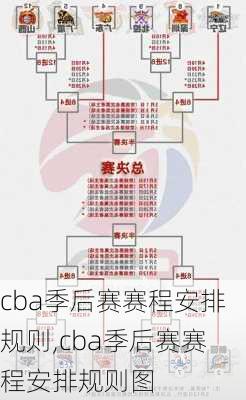 cba季后赛赛程安排规则,cba季后赛赛程安排规则图