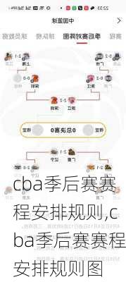 cba季后赛赛程安排规则,cba季后赛赛程安排规则图