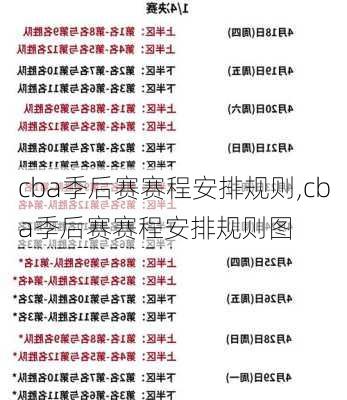 cba季后赛赛程安排规则,cba季后赛赛程安排规则图