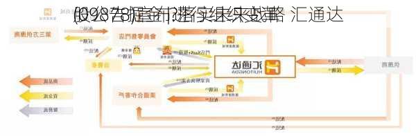 
股公告掘金 |?落实未来战略 汇通达
(09878)宣布进行组织变革