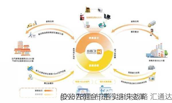 
股公告掘金 |?落实未来战略 汇通达
(09878)宣布进行组织变革