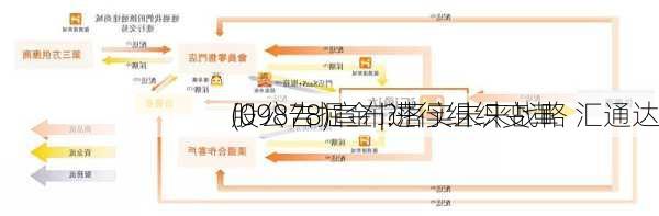 
股公告掘金 |?落实未来战略 汇通达
(09878)宣布进行组织变革