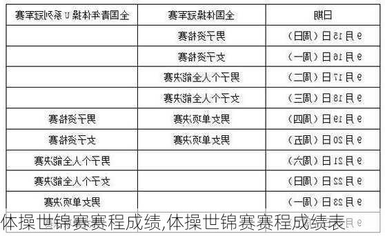 体操世锦赛赛程成绩,体操世锦赛赛程成绩表