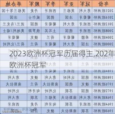 2023欧洲杯冠军历届得主,202年欧洲杯冠军