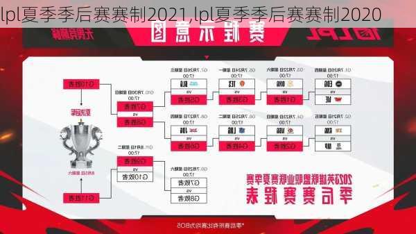 lpl夏季季后赛赛制2021,lpl夏季季后赛赛制2020