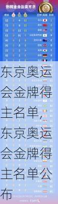 东京奥运会金牌得主名单,东京奥运会金牌得主名单公布