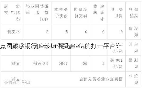 英国数字银行Revolut抨击Meta的打击平台诈
方法不够 称其应该赔偿受害者