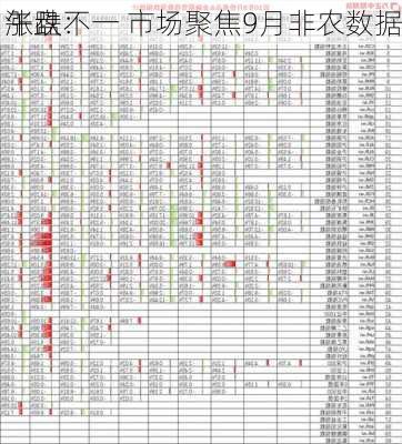 午盘：
涨跌不一 市场聚焦9月非农数据