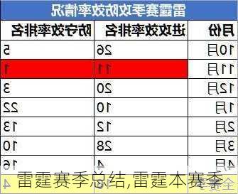 雷霆赛季总结,雷霆本赛季