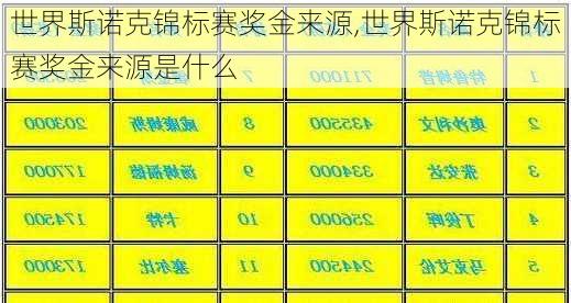 世界斯诺克锦标赛奖金来源,世界斯诺克锦标赛奖金来源是什么