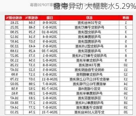 特海
盘中异动 大幅跳水5.29%