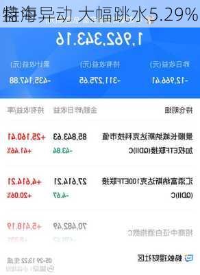 特海
盘中异动 大幅跳水5.29%