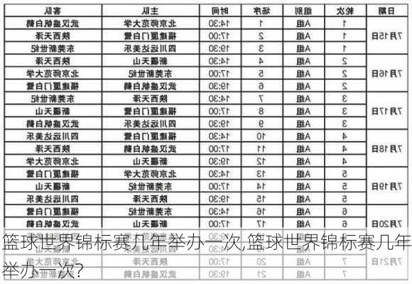 篮球世界锦标赛几年举办一次,篮球世界锦标赛几年举办一次?