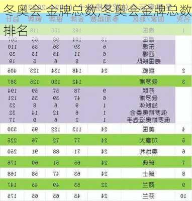 冬奥会 金牌总数,冬奥会金牌总数排名