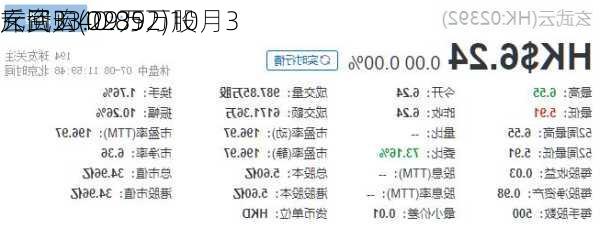 玄武云(02392)10月3
斥资33.29万
元回购40.85万股