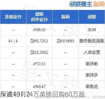 保诚10月2
斥资431.74万英镑回购60万股