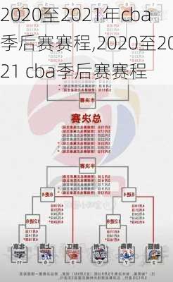 2020至2021年cba季后赛赛程,2020至2021 cba季后赛赛程