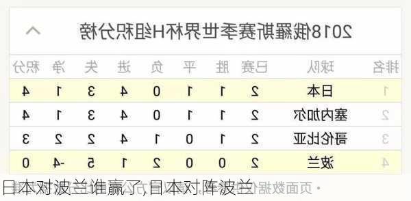 日本对波兰谁赢了,日本对阵波兰