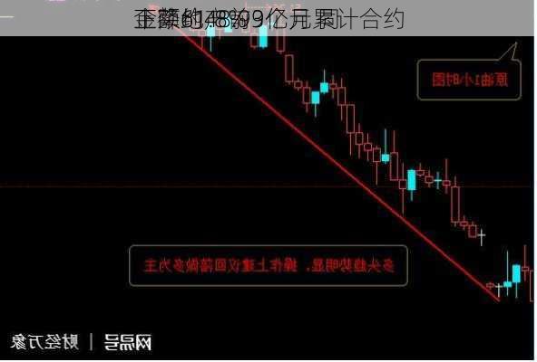 正荣地产前9个月累计合约
金额约48.93亿元 同
下降61.8%