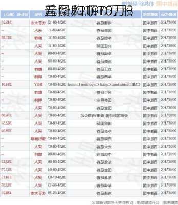 普华和顺10月3
斥资220.75万
元回购190万股