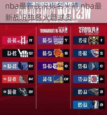 nba最新战况排名火箭,nba最新战况排名火箭球员