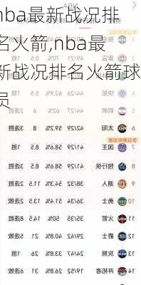 nba最新战况排名火箭,nba最新战况排名火箭球员