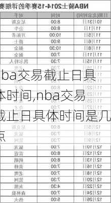 nba交易截止日具体时间,nba交易截止日具体时间是几点