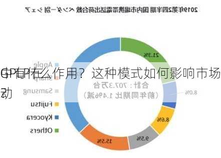 GPLP在
中有什么作用？这种模式如何影响市场流动
？