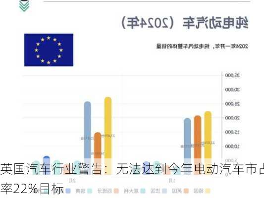 英国汽车行业警告：无法达到今年电动汽车市占率22%目标