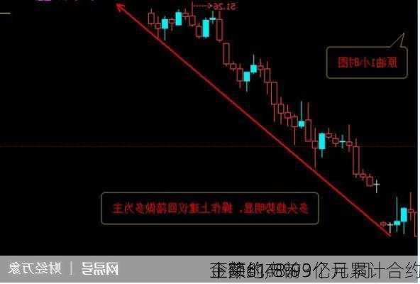 正荣地产前9个月累计合约
金额约48.93亿元 同
下降61.8%