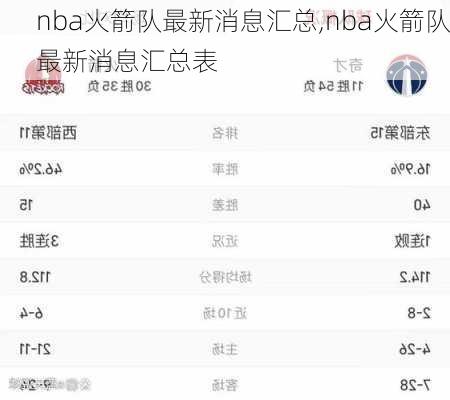 nba火箭队最新消息汇总,nba火箭队最新消息汇总表