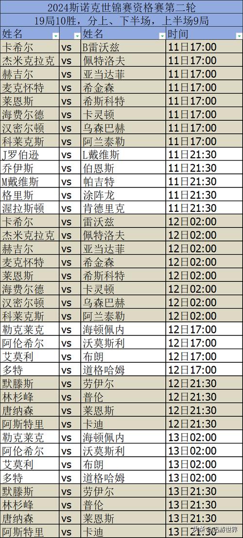 斯诺克大奖赛决赛时间,斯诺克大奖赛决赛时间安排