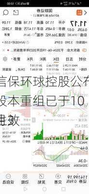 信保环球控股公布股本重组已于10月3
生效