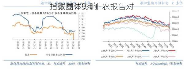 一张图：9月非农报告对
指数具体影响