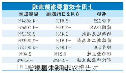 一张图：9月非农报告对
指数具体影响