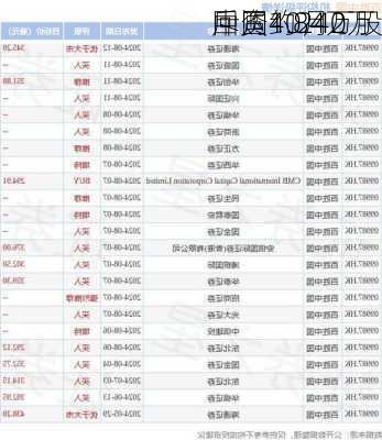 
中国10月2
斥资约240万
回购4.84万股