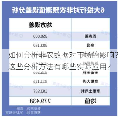 如何分析非农数据对市场的影响？这些分析方法有哪些实际应用？