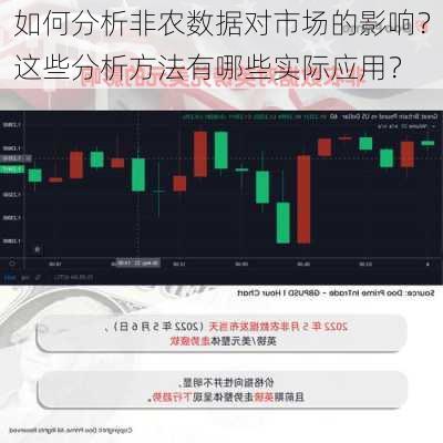 如何分析非农数据对市场的影响？这些分析方法有哪些实际应用？