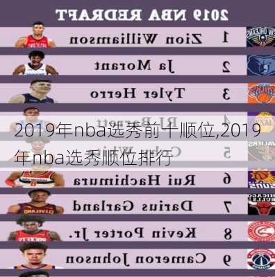 2019年nba选秀前十顺位,2019年nba选秀顺位排行