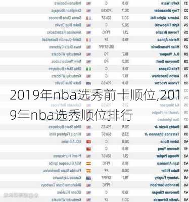 2019年nba选秀前十顺位,2019年nba选秀顺位排行