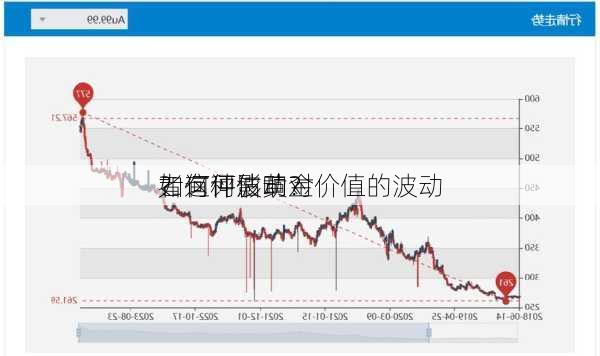 如何评估黄金价值的波动
？这种波动对
者有何影响？